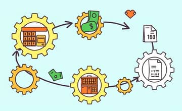 Ciclo Financeiro: Entenda o Ritmo do Seu Negócio